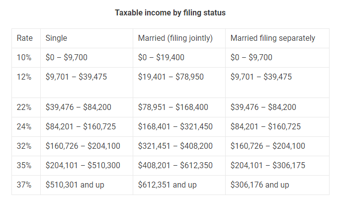 Tax Filing for